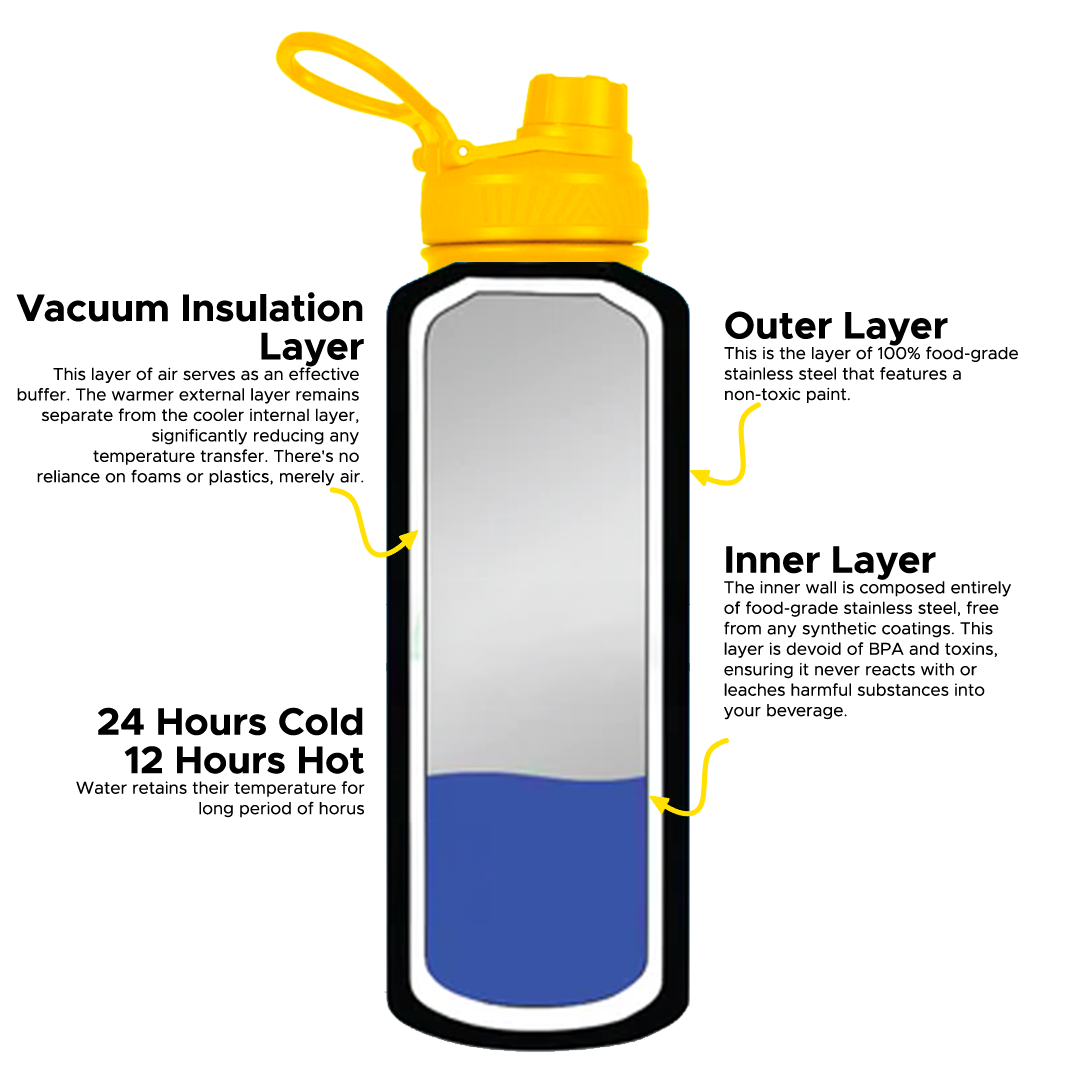 Dewar Flask How Does A Vacuum Flask Work A Thermos Flask Outlet